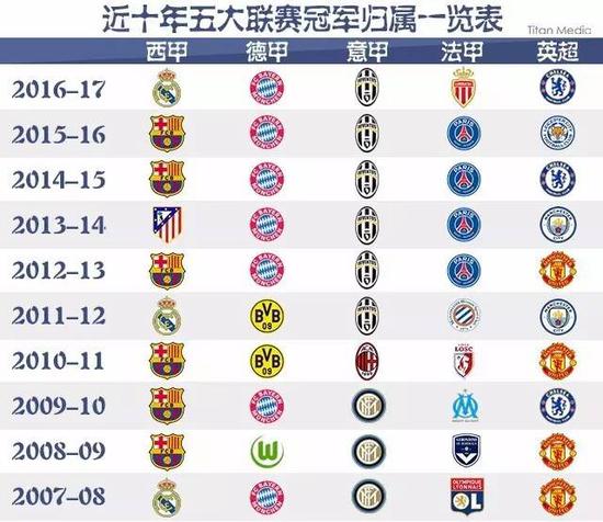 [NBA]詹姆斯28+11+11 主场不敌活塞.